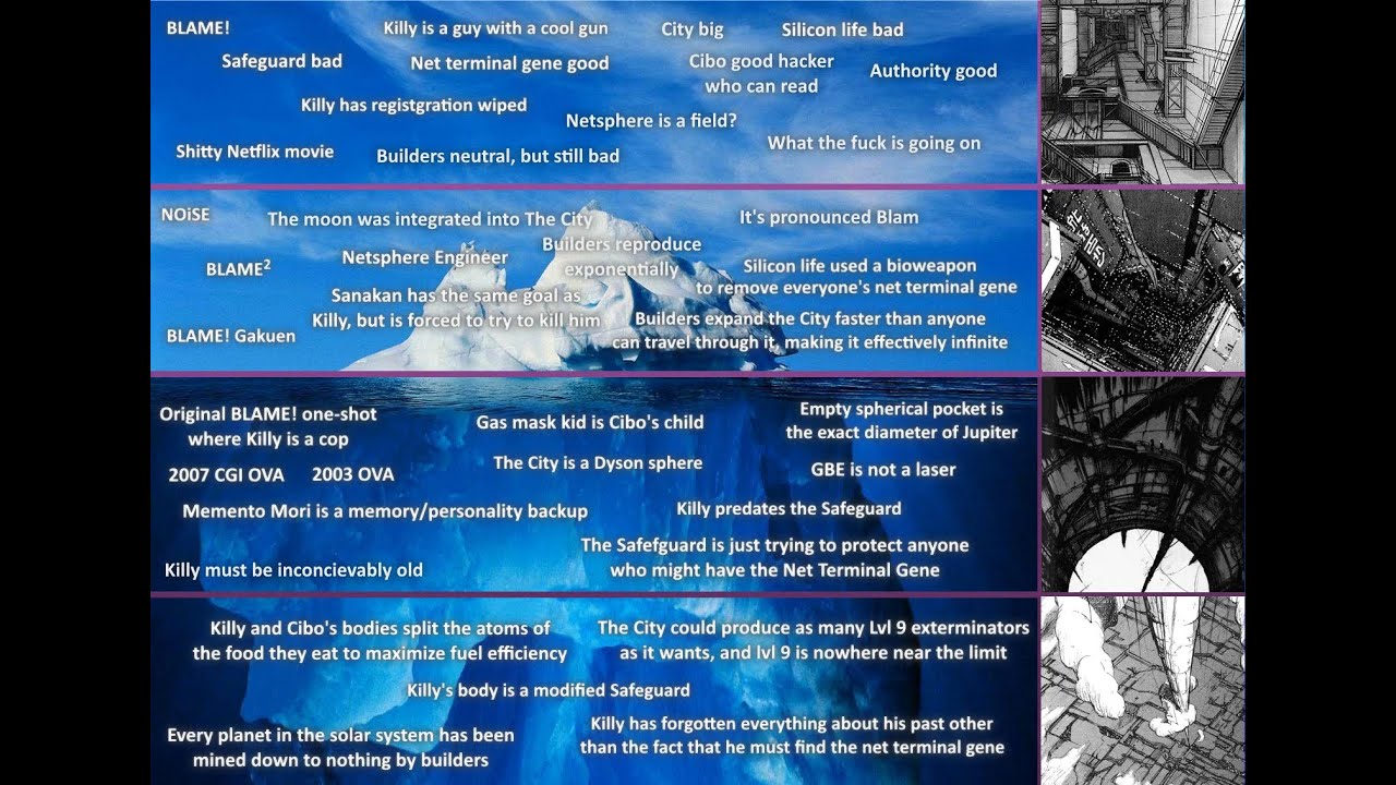 Blame! Iceberg