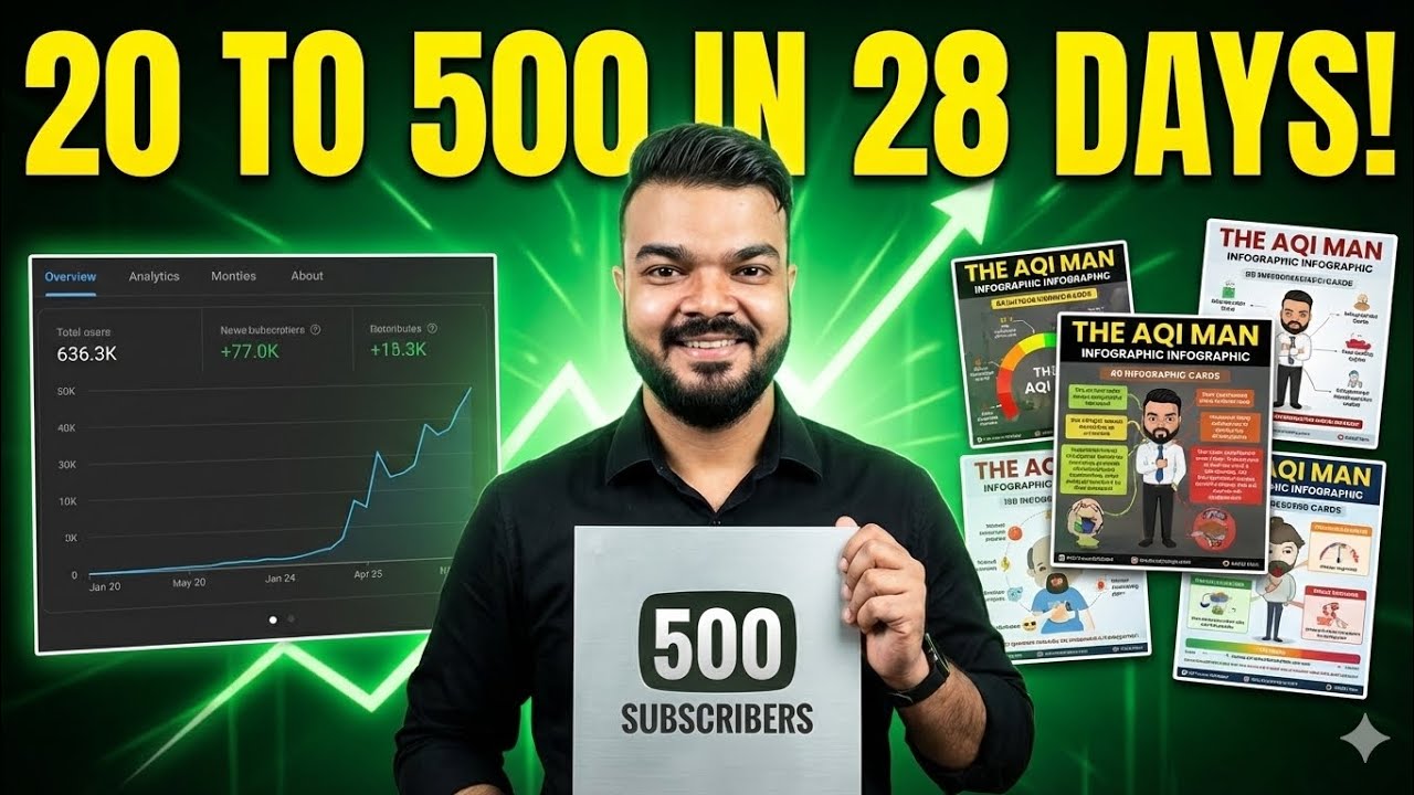 How I Got 500 Subscribers in 28 Days! | The AQI Man Strategy