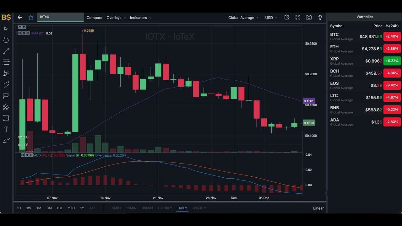 SHOULD YOU BUY IOTEX? IOTEX PRICE PREDICTION 2021! IOTX COIN PRICE PREDICTION!