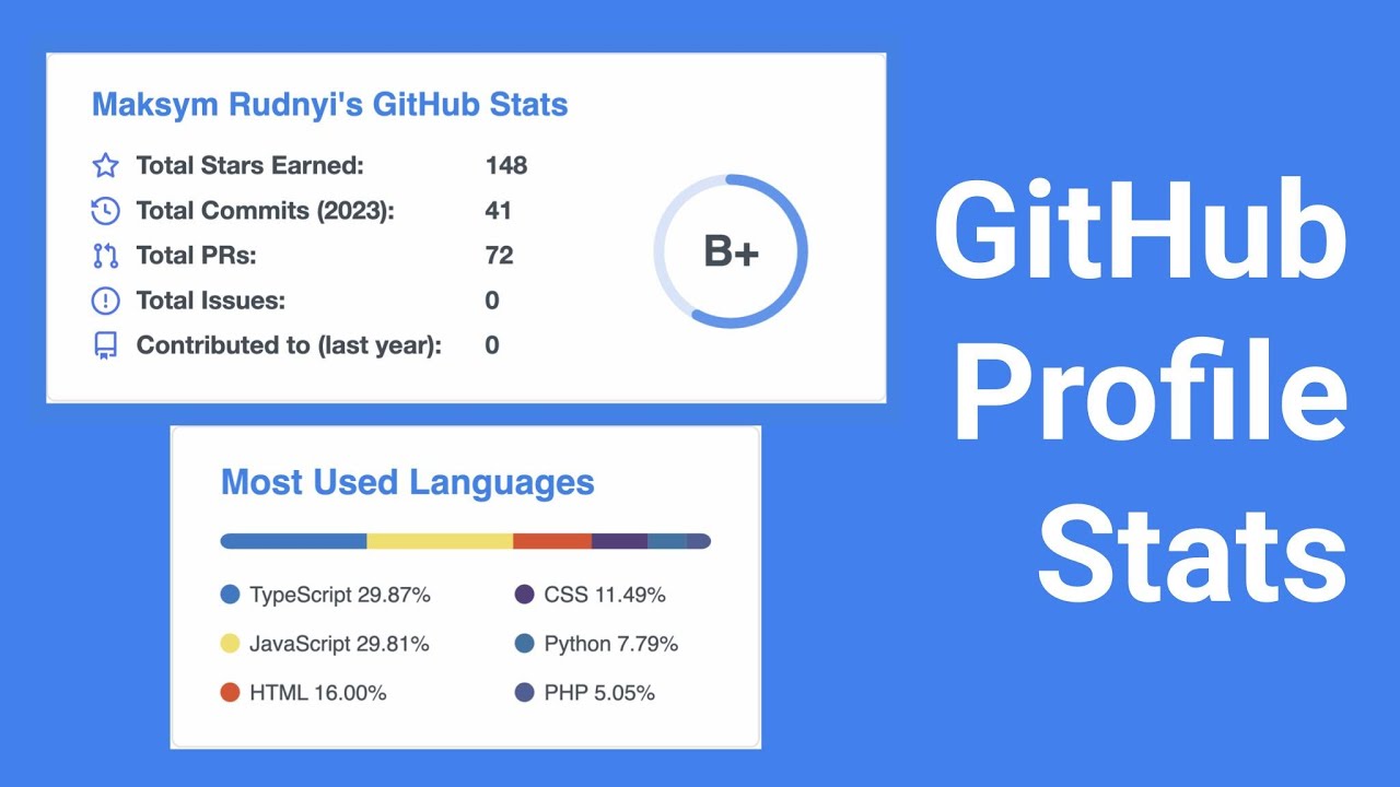 Статистика профиля в файле README на GitHub. Улучшите свой профиль на GitHub!