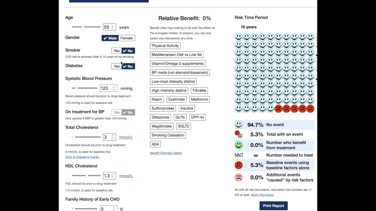 Cardiovascular Risk Calculation