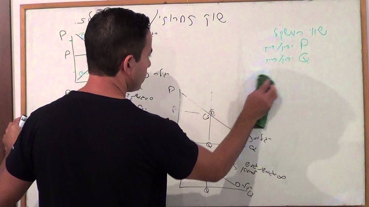 שוק תחרותי חלק א- רן סעד