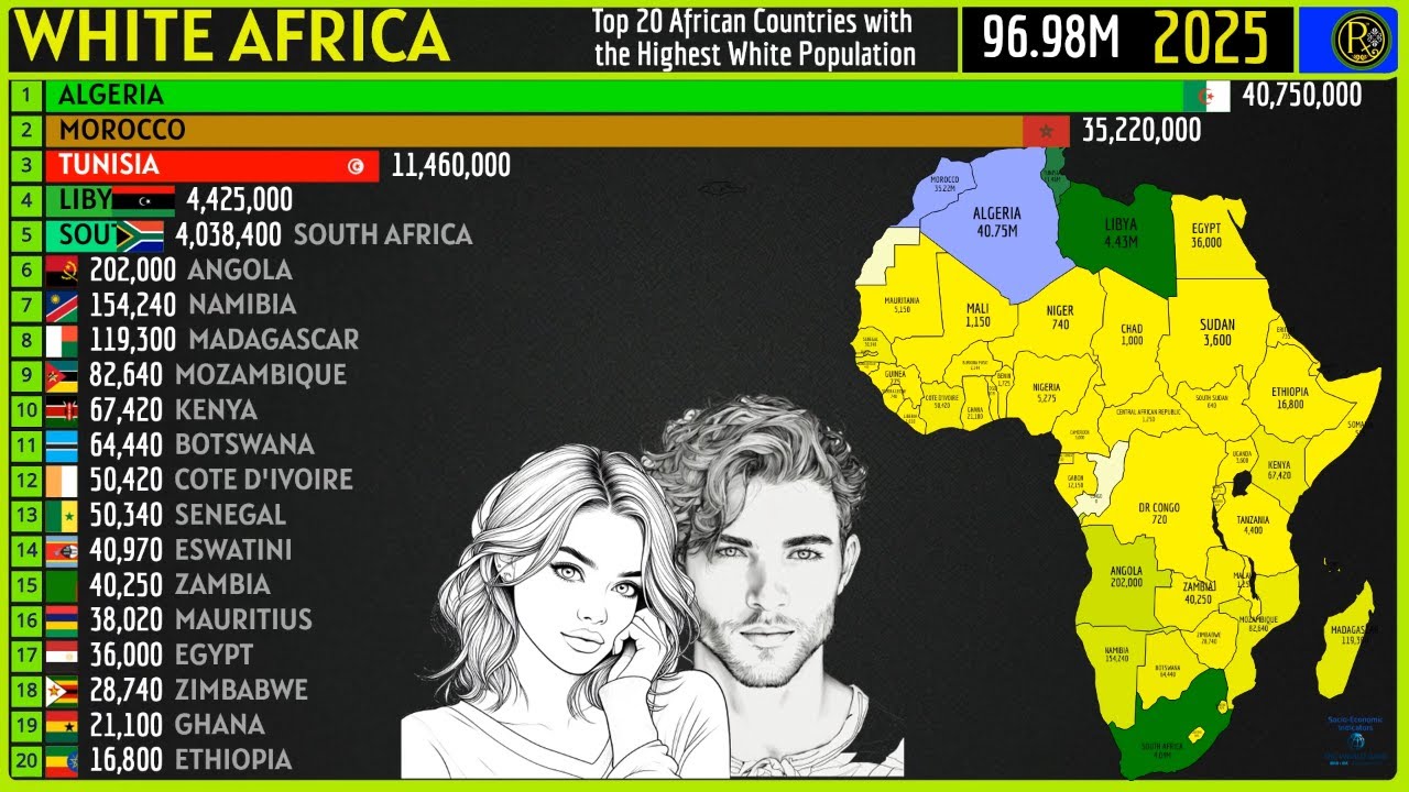 TOP 20 AFRICAN COUNTRIES WITH THE HIGHEST WHITE POPULATION