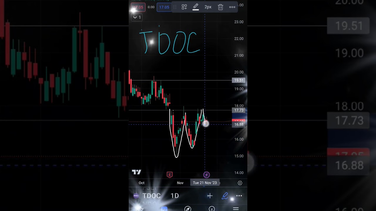 TDOC and Catherine #stockstdoc #stocks #ideastock #tdoc