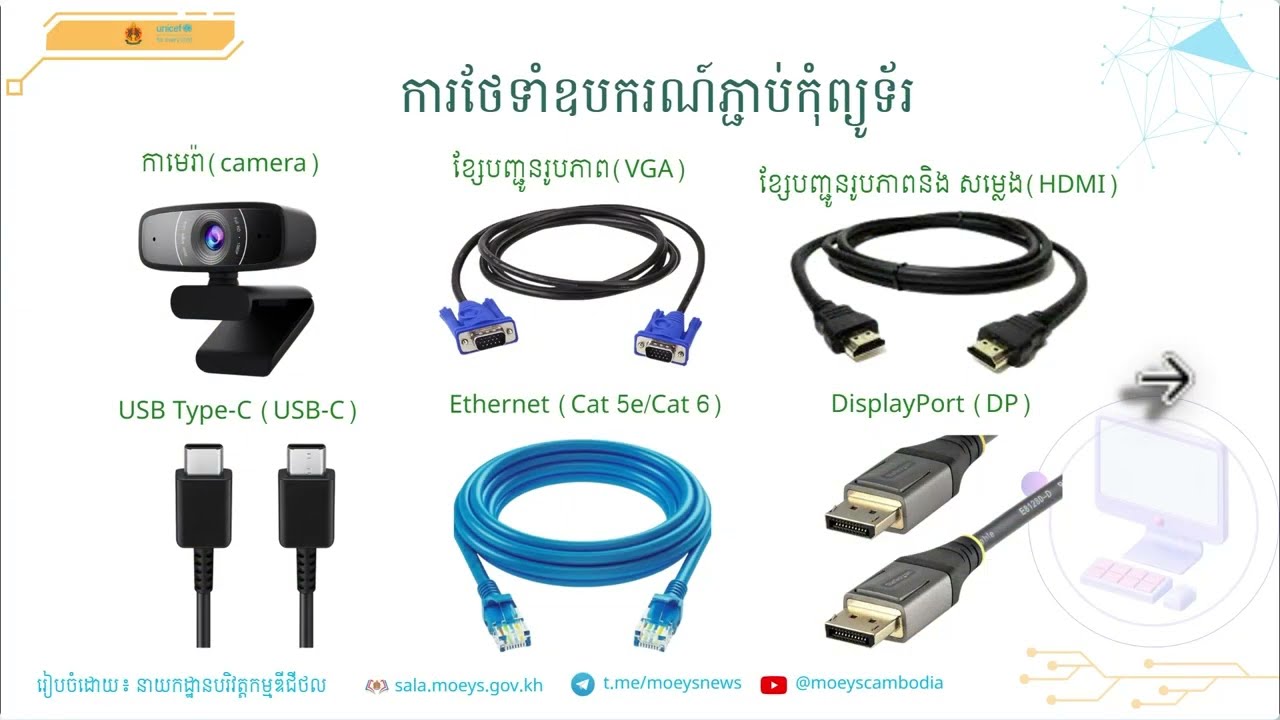 ម៉ូឌុល២ មេរៀនទី១៖ វិធីសាស្ត្ររៀបចំខ្សែឱ្យមានរបៀប និងសុវត្ថិភាព