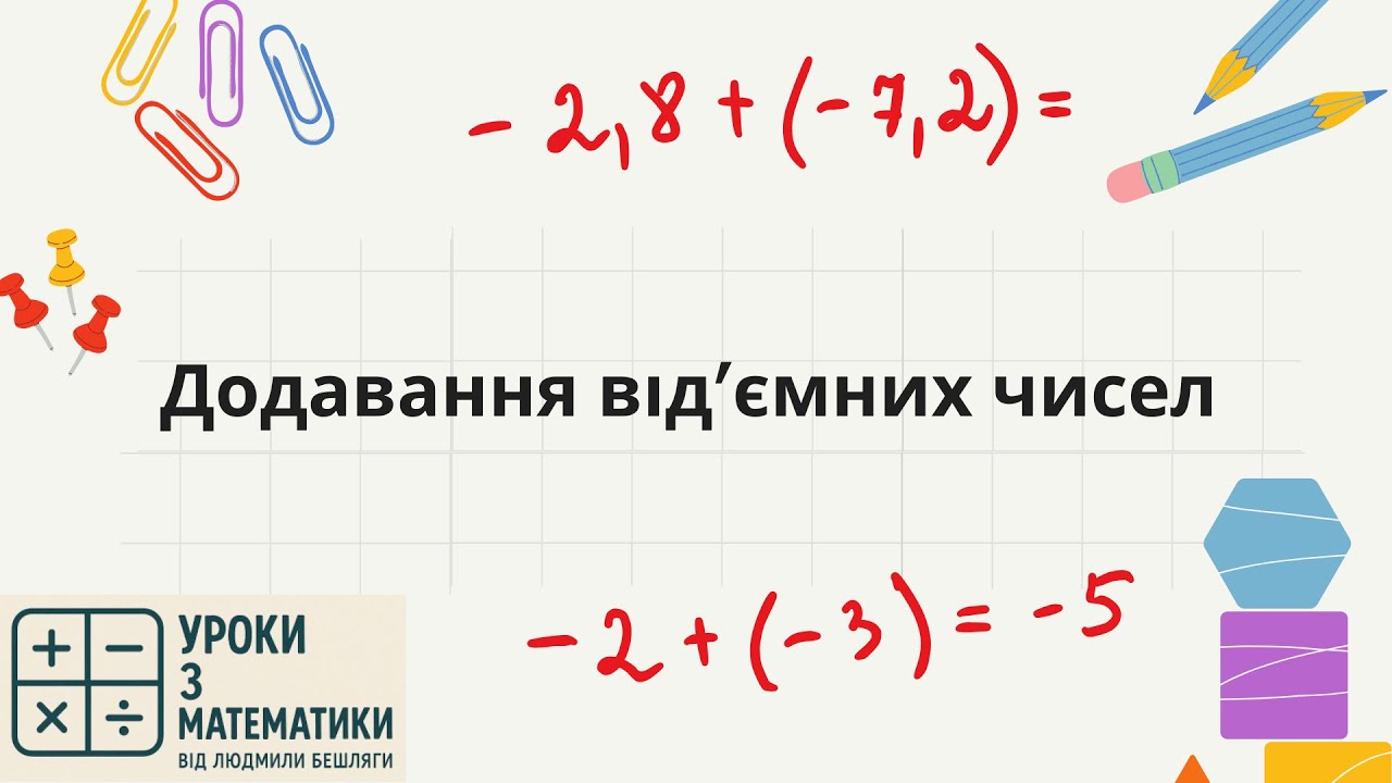 Додавання від’ємних чисел — просто і без плутанини