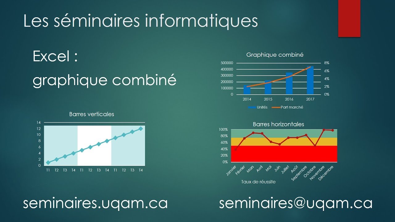 Excel : Créer des graphiques combinés