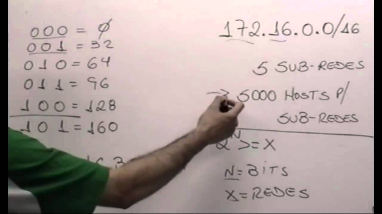 Aprenda a calcular Sub-redes em 7 minutos!
