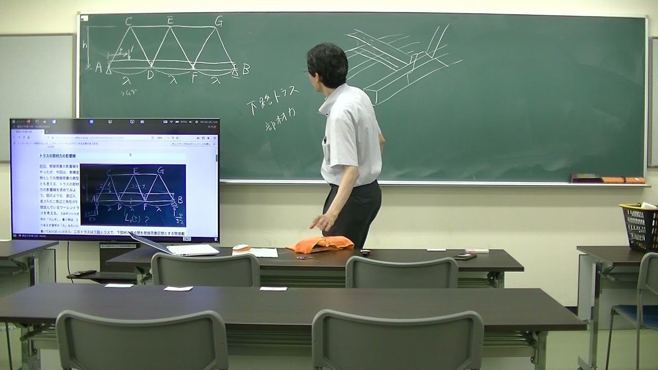 構造力学I第15回その1 トラスの部材力の影響線