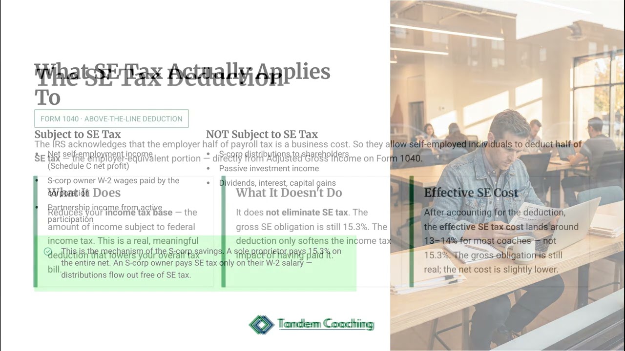 Self-Employment Tax Explained: The 15.3% Coaches Pay (11.5.1)
