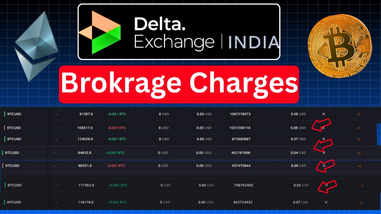 Delta Exchange India Brokerage Charges 😭