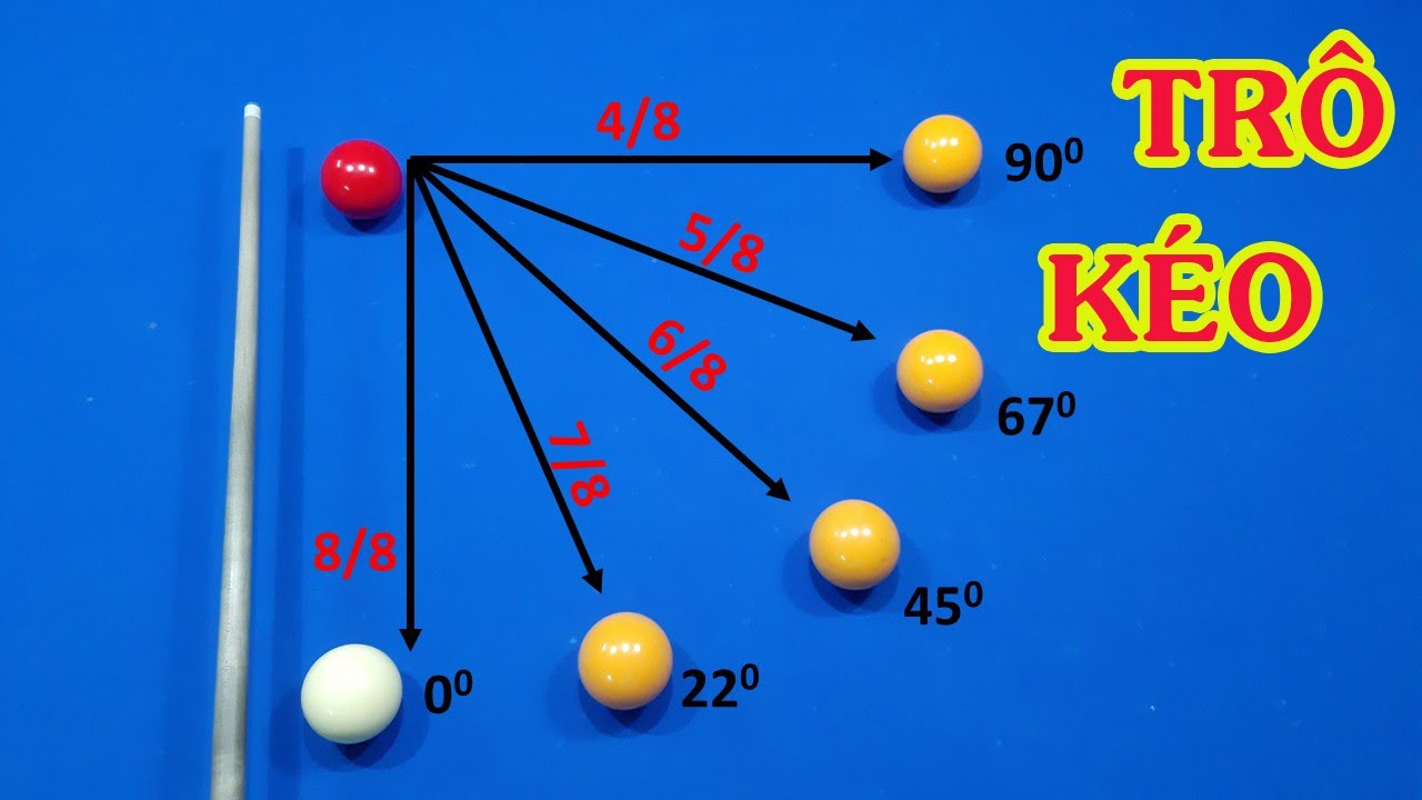 Bida phăng - Hướng dẫn TR&Ocirc; K&Eacute;O trong bida cho người mới tập chơi✅