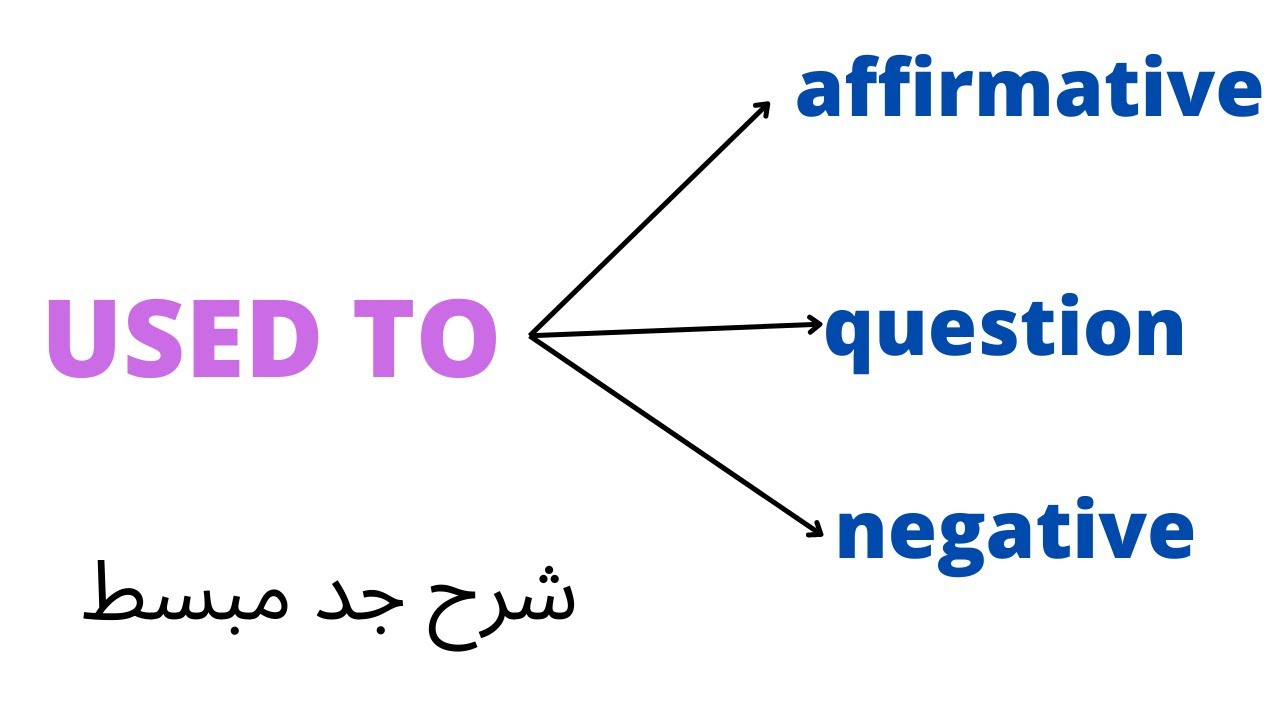 شرح قاعدة used to