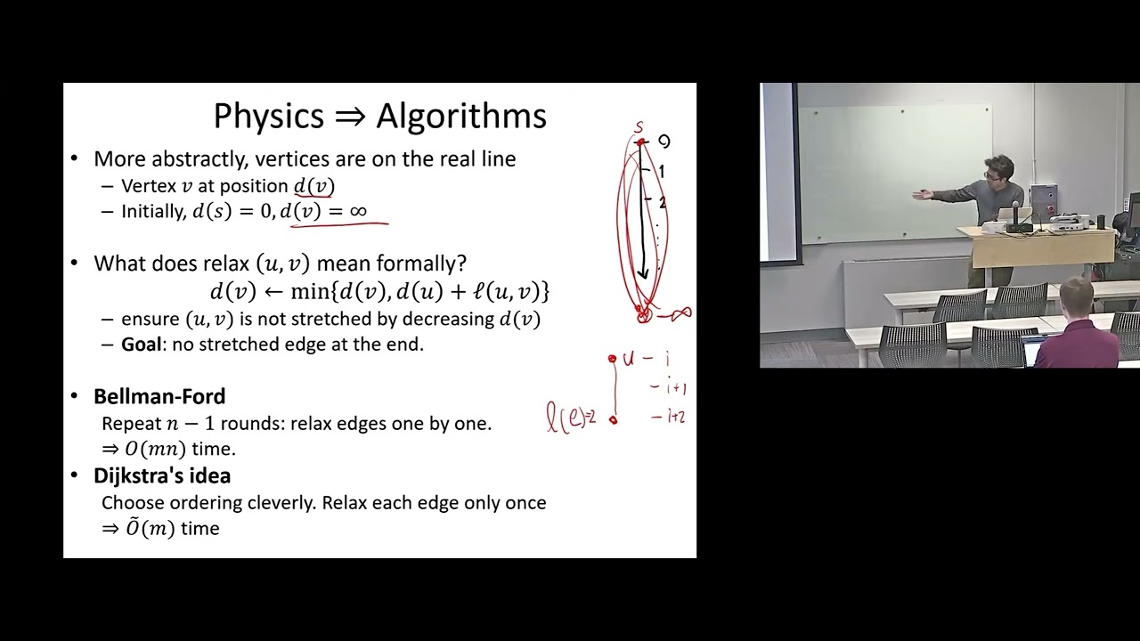 Dijkstra's algorithm: intuition through stretched strings and formal analysis