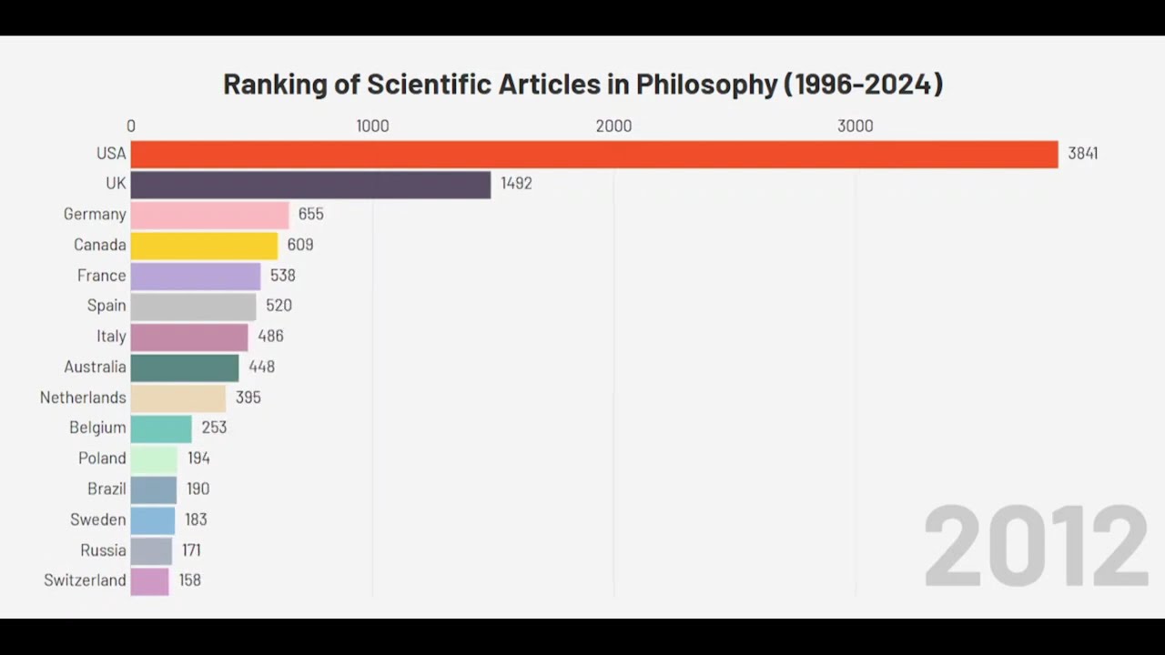 Ranking of Scientific Articles in Philosophy (1996-2024)