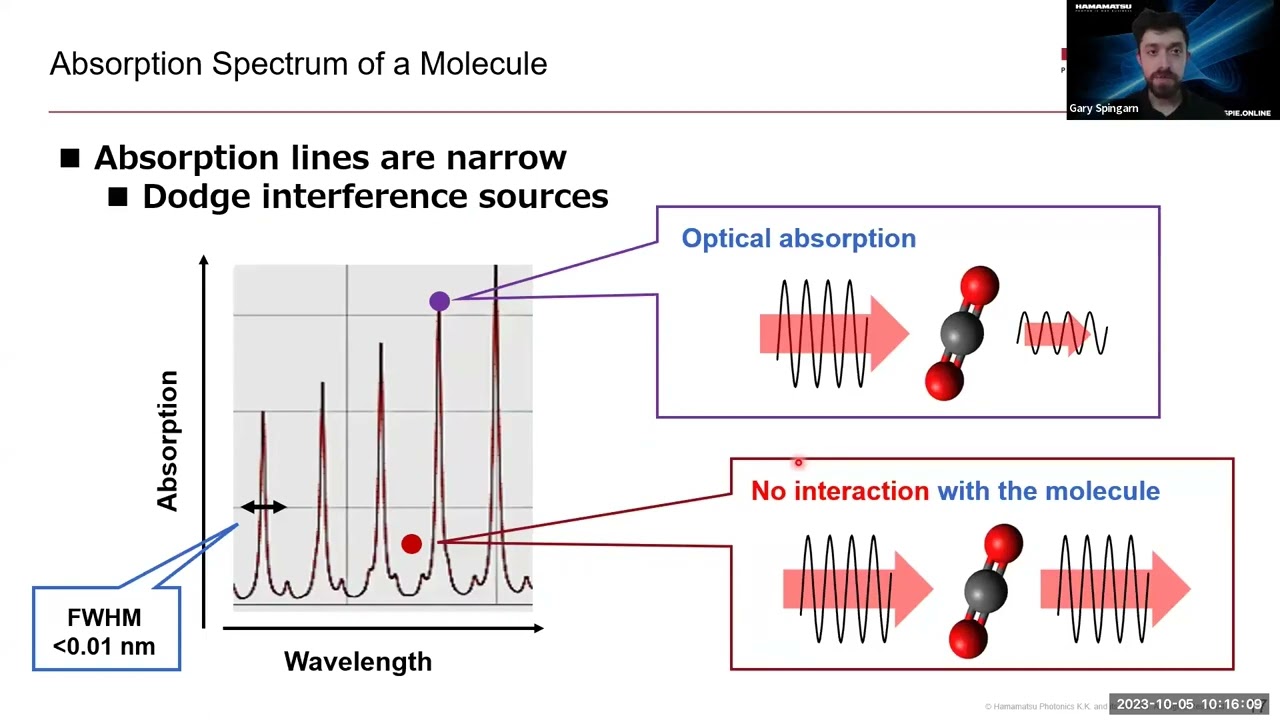 Optical technology in industrial automation and gas analysis