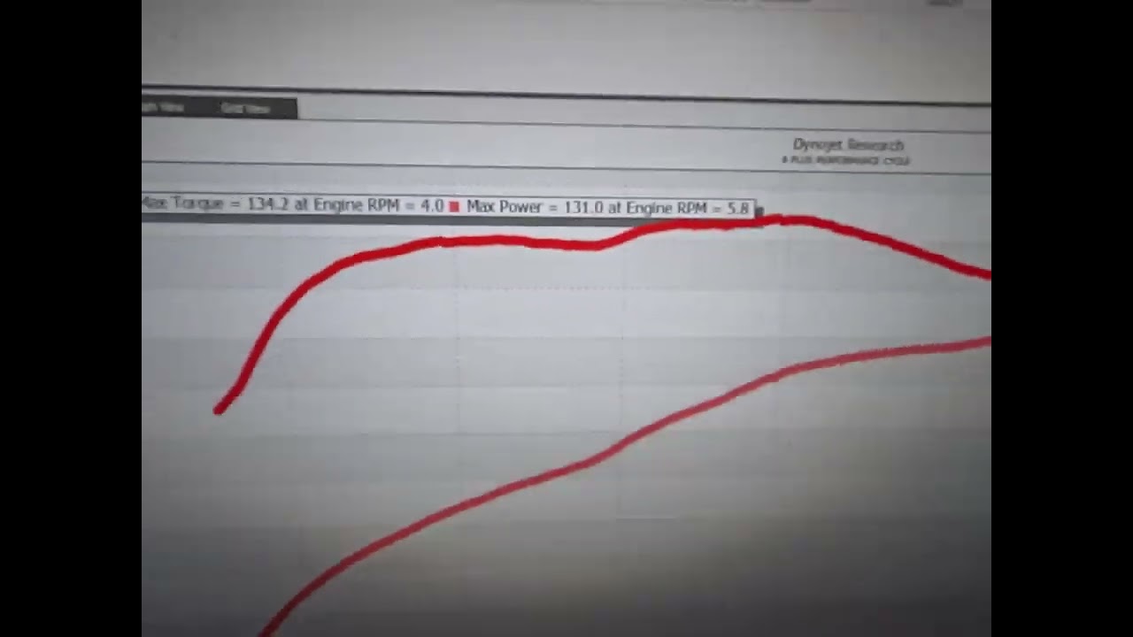 Feuling Reaper 508 Cam Dyno Run with Results!