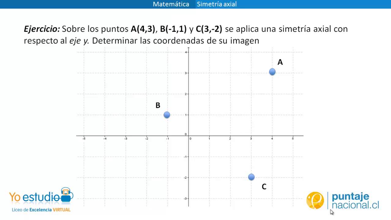 Matemática - Ejercicio de simetría axial