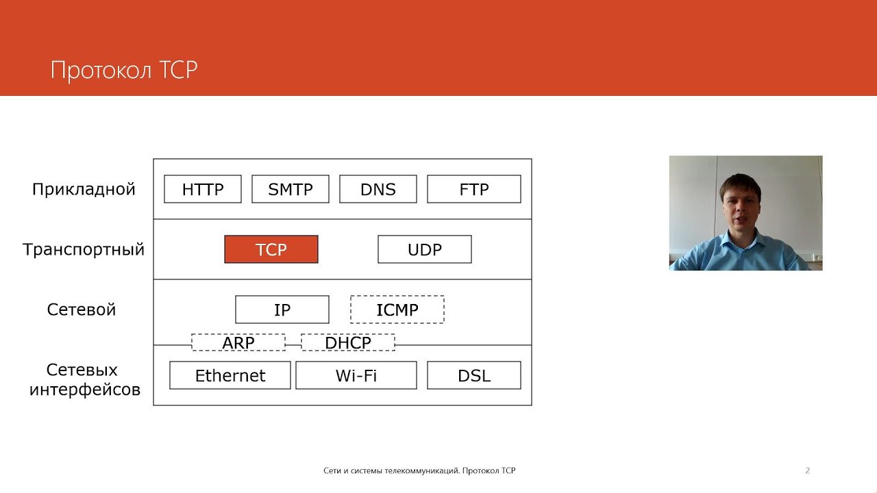 Протокол TCP | Курс 