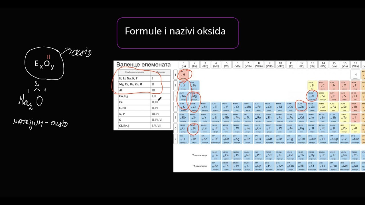 Oksidi.Oksidacija
