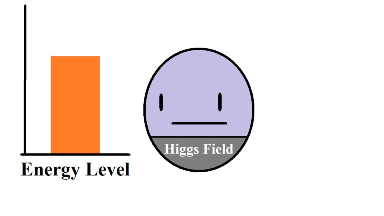 Vacuum Decay - Explained in 3 Minutes