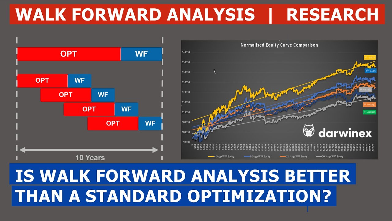 17.1) Research Findings: WALK FORWARD ANALYSIS Effectiveness