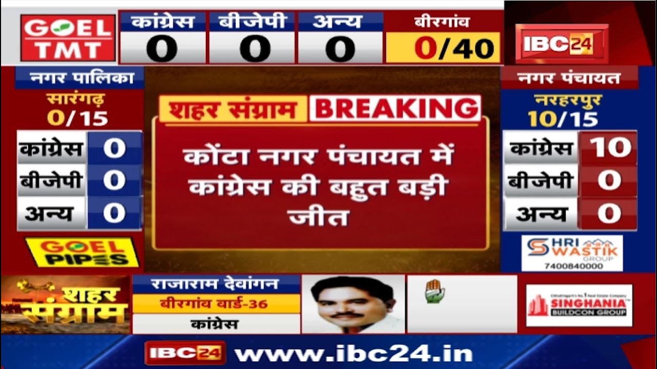 Chhattisgarh Urban Body Election Result 2021 : कोंटा में कांग्रेस की बड़ी जीत | बीजेपी की करारी हार