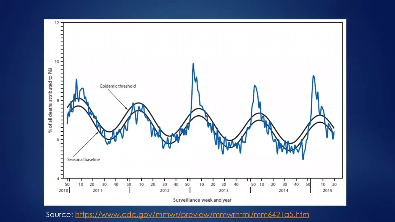 Outbreak Investigation in Epidemiology