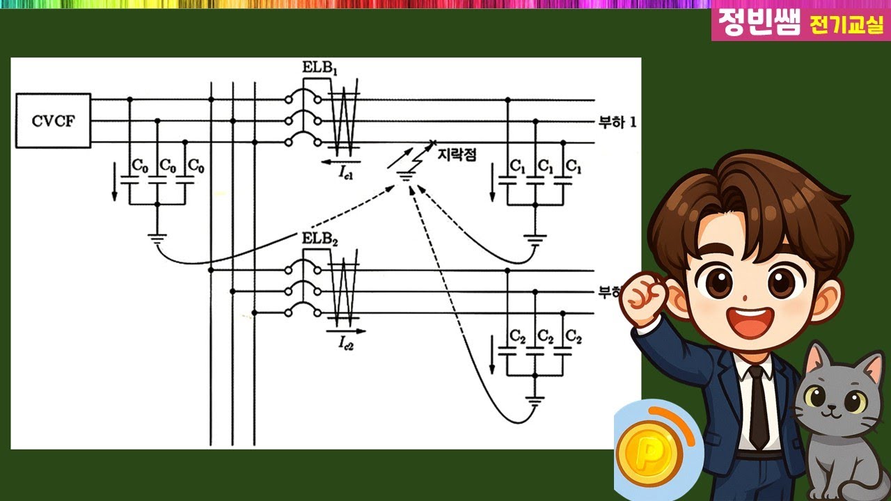 [전기기사실기] 고배점 ELB(누전차단기)의 정격감도전류 계산-part2