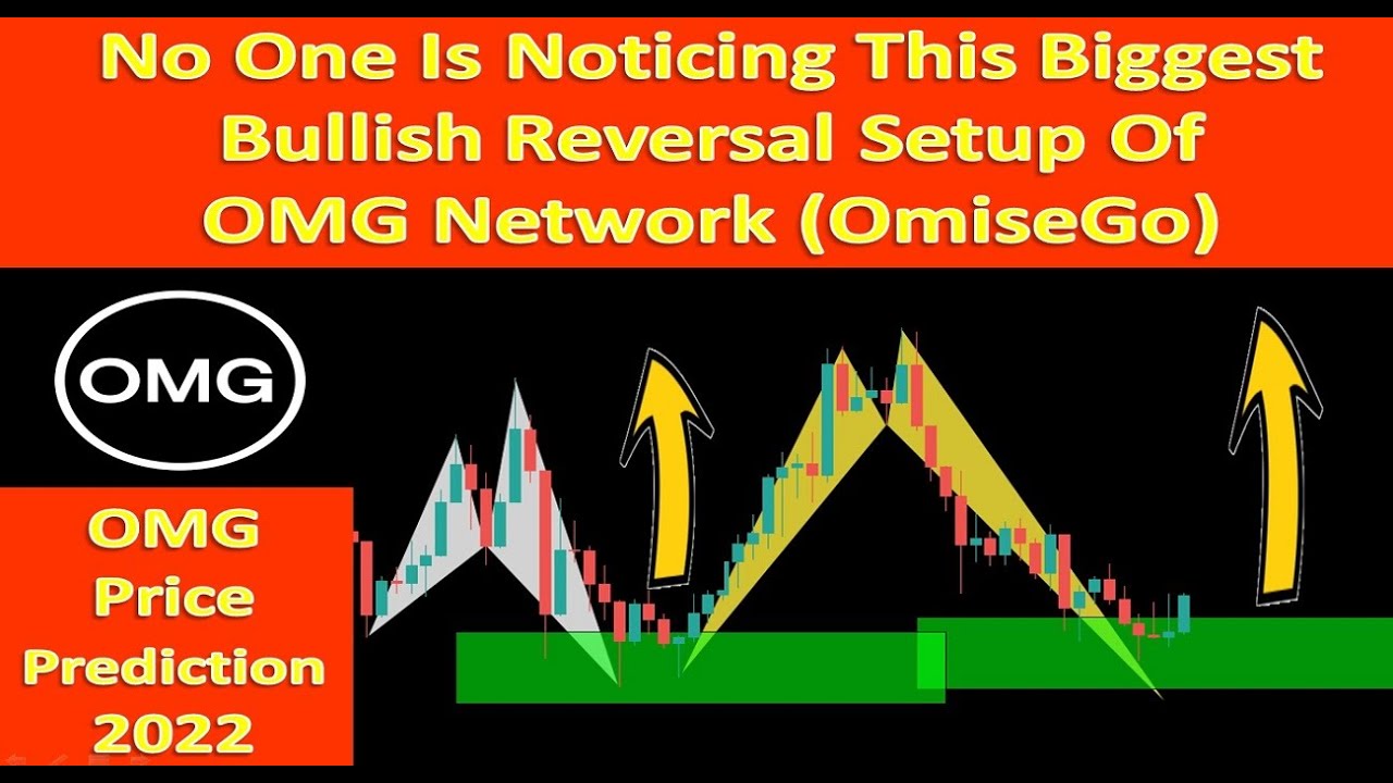 No One Noticing Biggest Bullish Reversal Setup Of OMG Network (OmiseGo) | OMG Price Prediction 2022