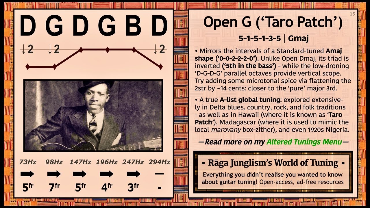 Open G (&lsquo;Taro Patch&rsquo;) | D-G-D-G-B-D | HQ Tuning Notes & Info | World of Tuning | Rāga Junglism