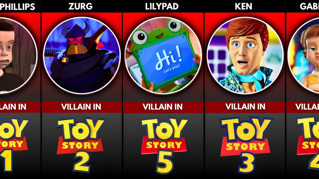 Toy Story Franchise Villains 1995 - 2026