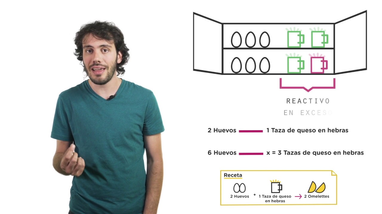Reactivo Limitante - Reacciones Químicas [Parte 4] - Química CBC