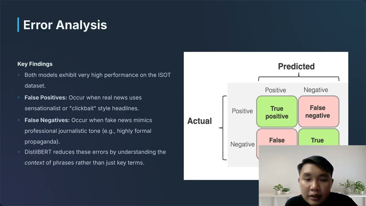 JIE43304 Class Project: Fake News Detection Dashboard with Explainable NLP Using Transformer Models