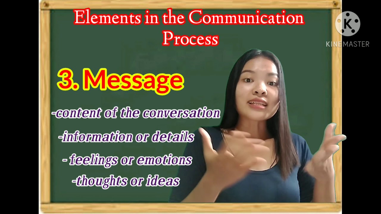 Video Lesson|Elements of Communication Process