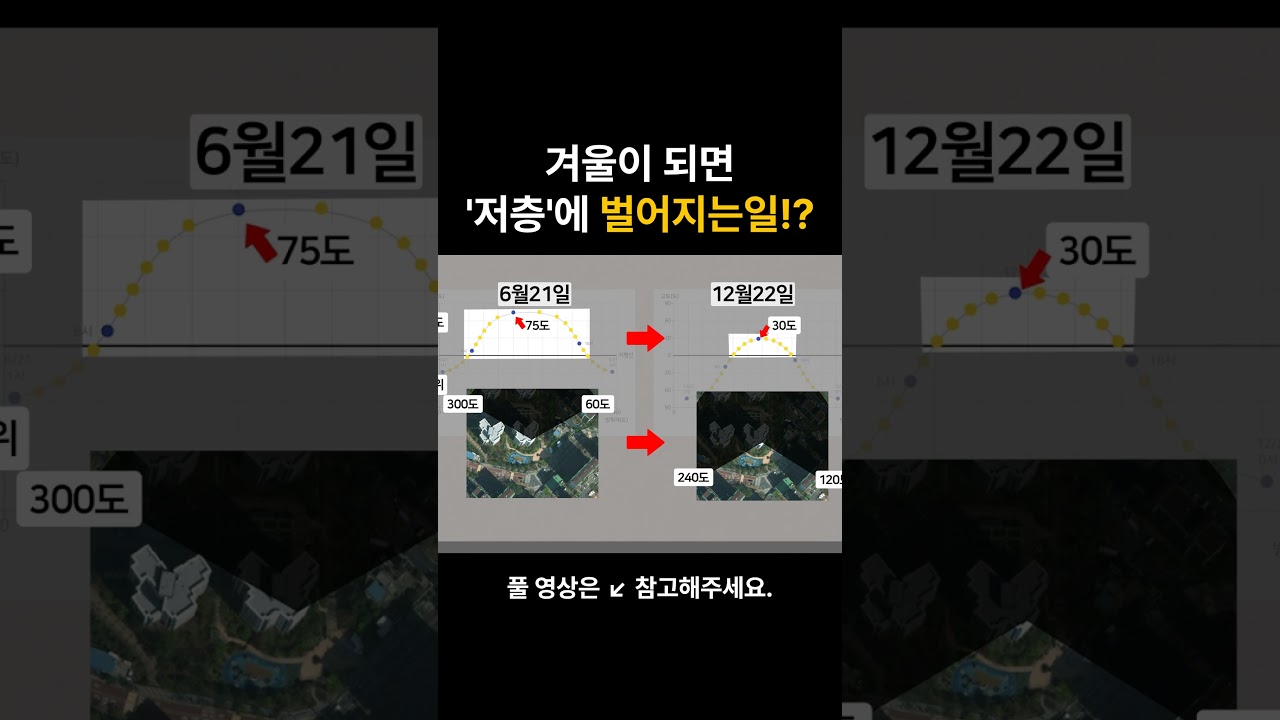 겨울이 되면 저층에 벌어지는 일!? #아파트 #부동산 #남동향 #동향 #남향 #남향