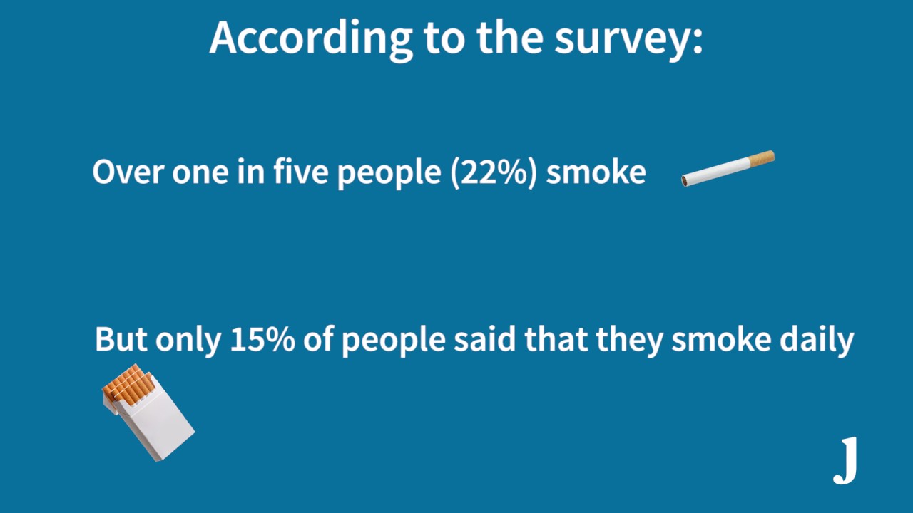 A Snapshot Of Irish Health