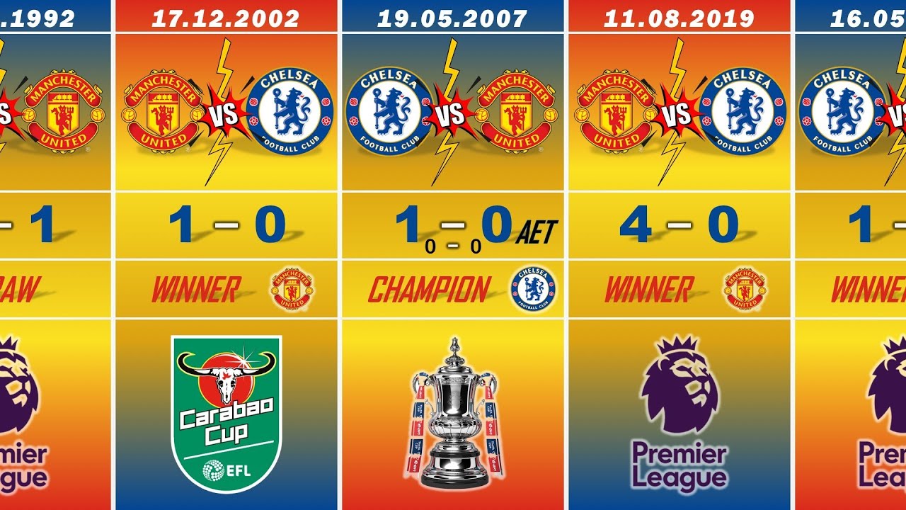 Chelsea x Manchester United | Head-to-head - 1992 / 2025 | All Matches