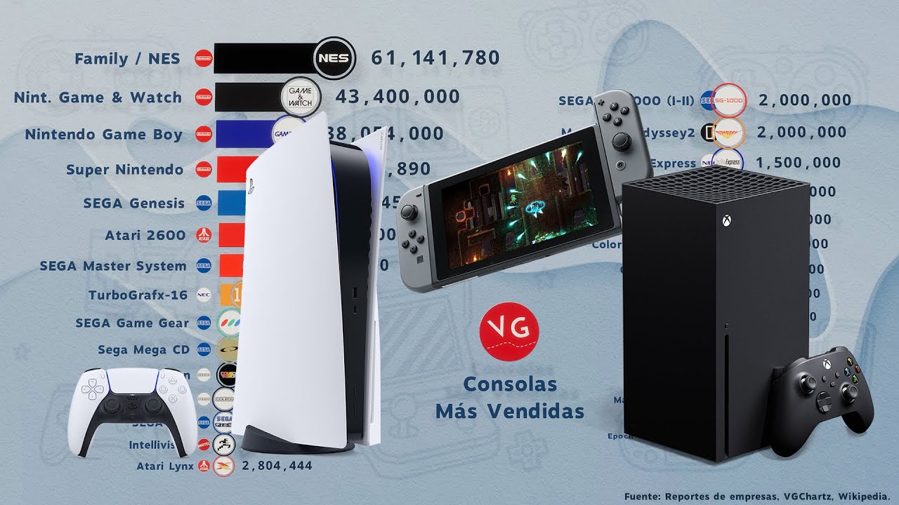 Las Consolas de Videojuegos Más Vendidas de Todos los Tiempos