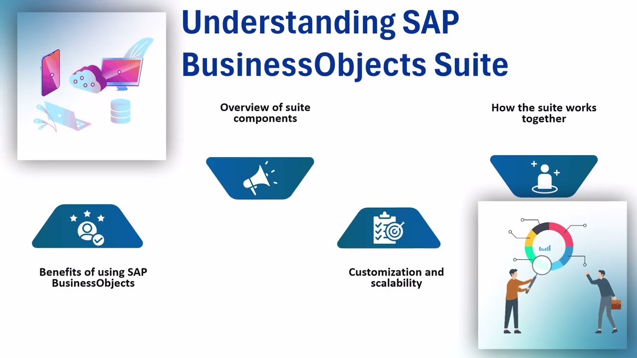 SAP BusinessObjects Web Intelligence Training | Web Intelligence Training