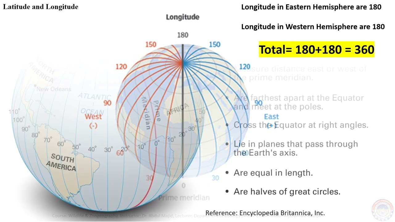 The Imaginary Line of Latitudes and Longitudes