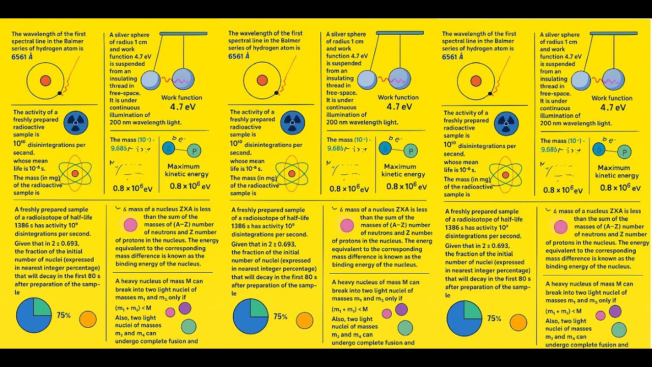 ⚛️✨ IIT JEE Modern Physics PYQs (2011&ndash;2013) | Hydrogen-like Atoms, Photoelectric Effect 🔬