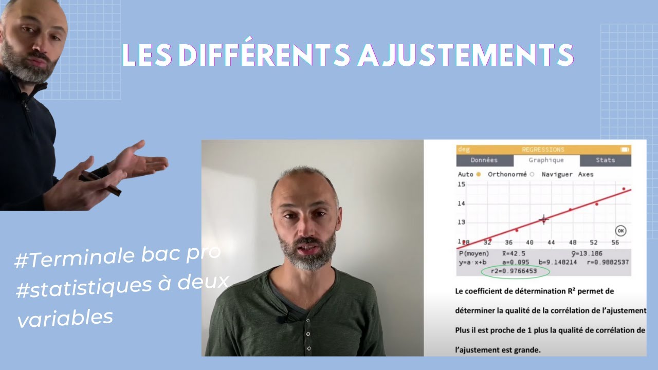 Les différents ajustements