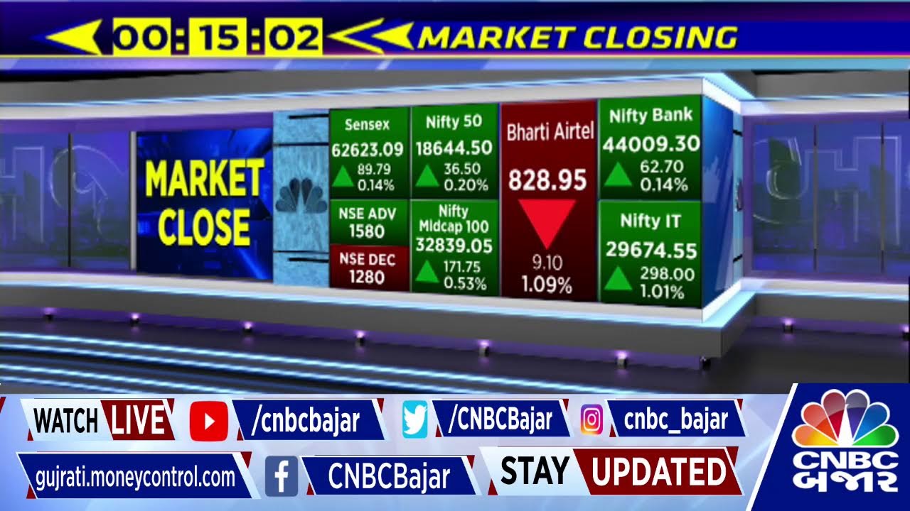 CNBC BAJAR LIVE| Closing bell| Share Market Update| Nifty| Nifty Bank