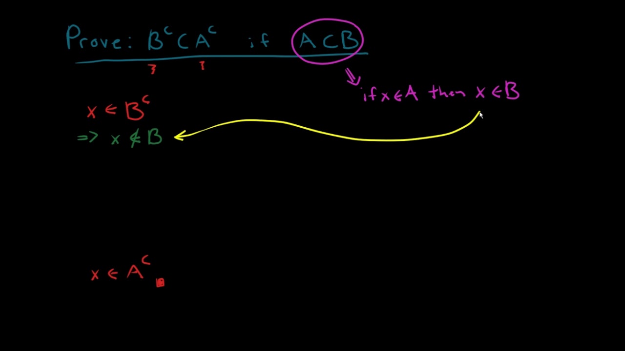 Using the Element Method to prove a Set Containment w/ Modus Tollens