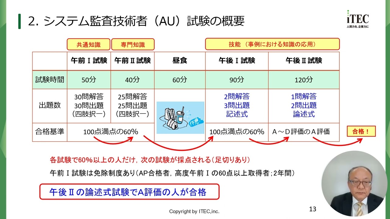 令和5年度秋期 システム監査技術者試験　分析と講評