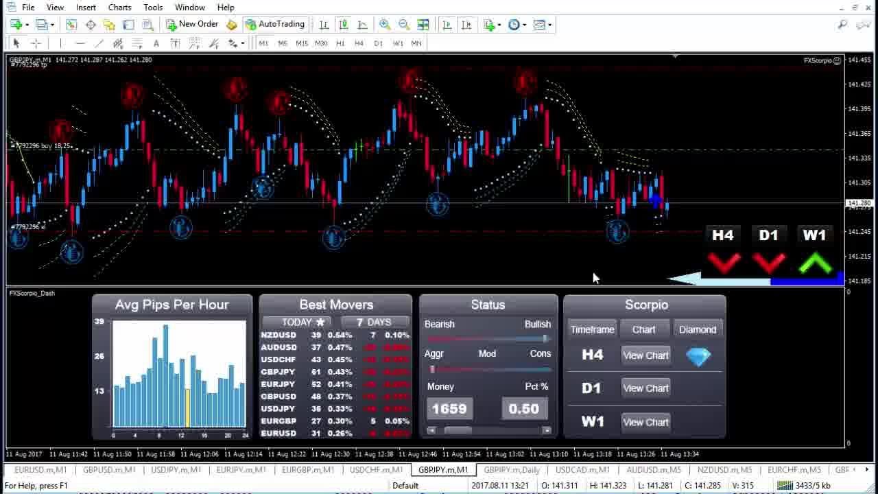 [Forex Scorpio Code Review] LIVE TRADE PROFIT $1,673.10 Buy GBPJPY