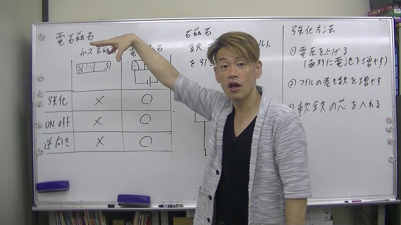 【長谷川塾】中学受験・理科　電流(動画７)「電磁石」