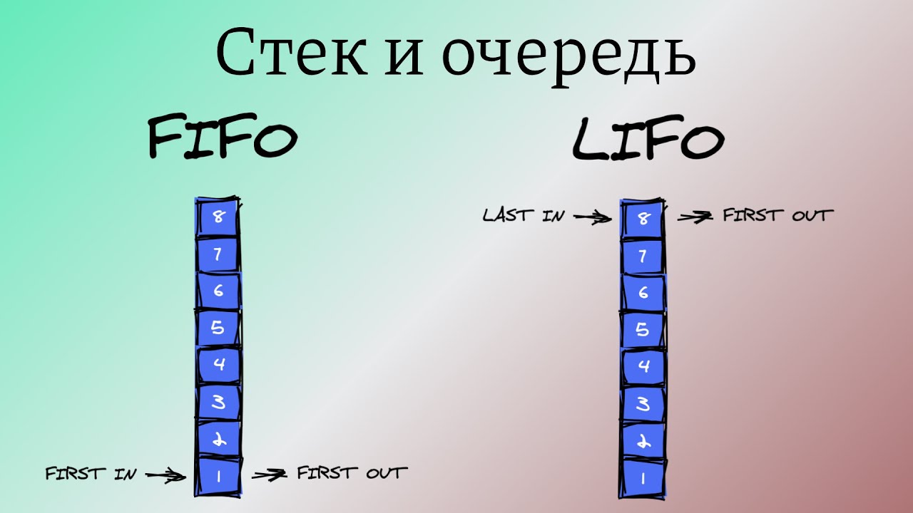 Стек и очередь на Python | LeetCode