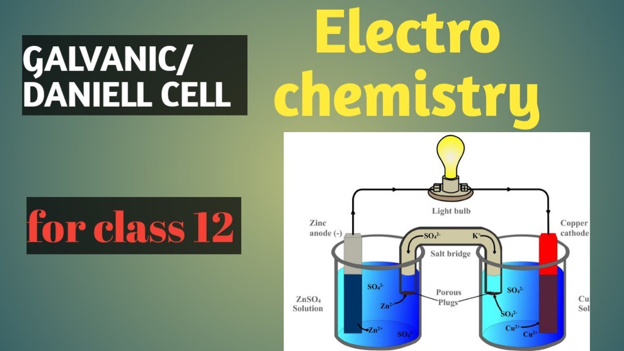 ELECTRO CHEMISTRY#1 || GALVANIC CELL/VOLTAIC CELL